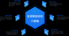 宁德-智能语音机器人